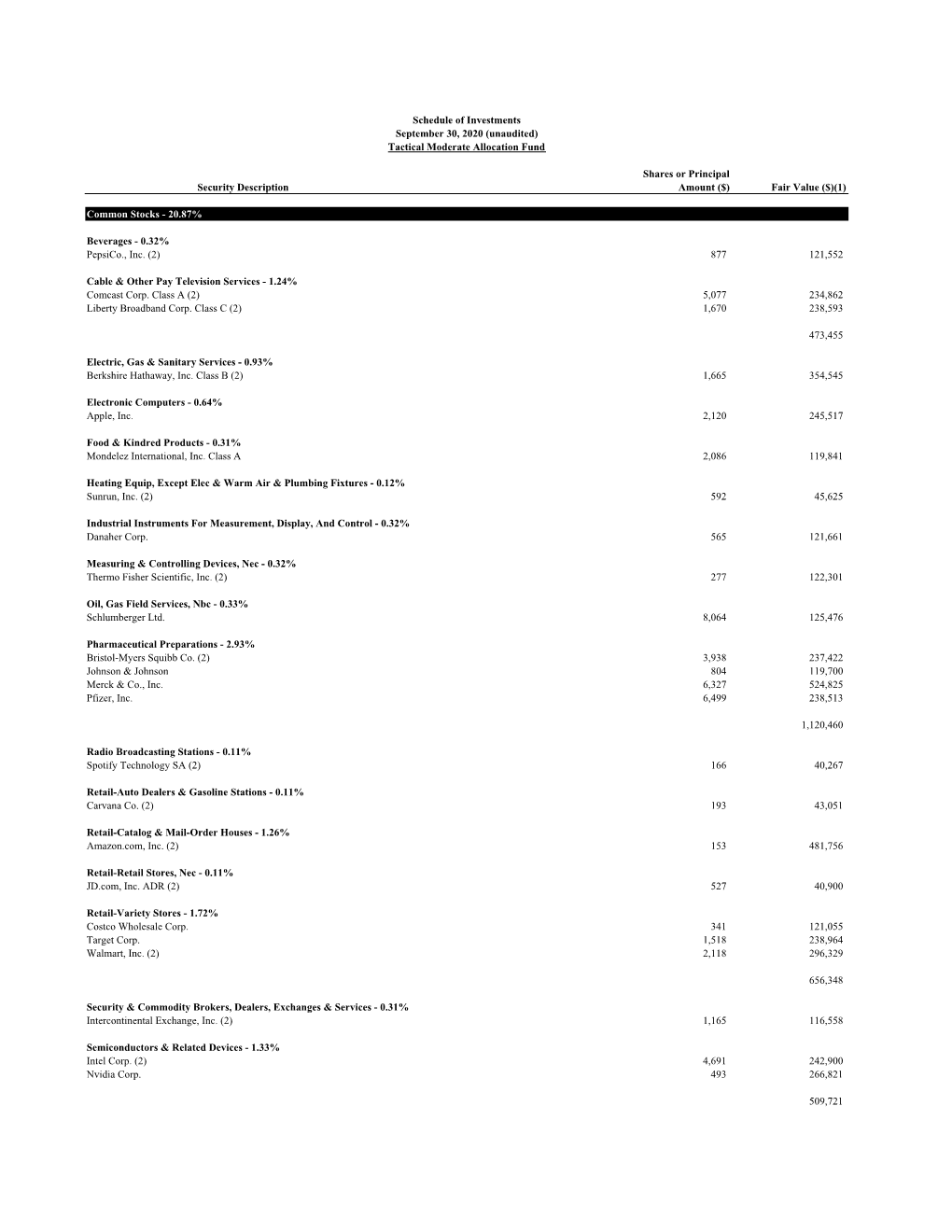 Portfolio Holdings Report