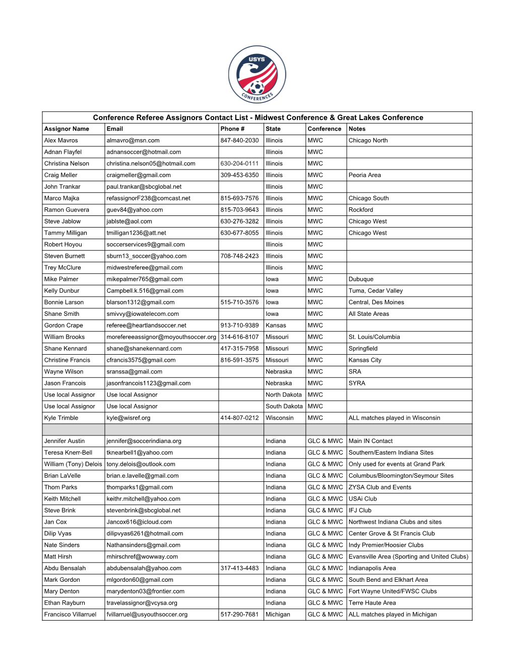 Referee Assignors List