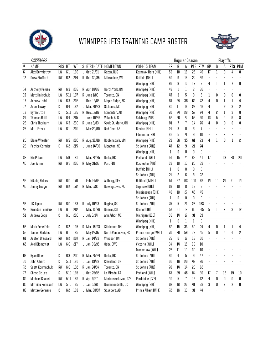 Winnipeg Jets Training Camp Roster