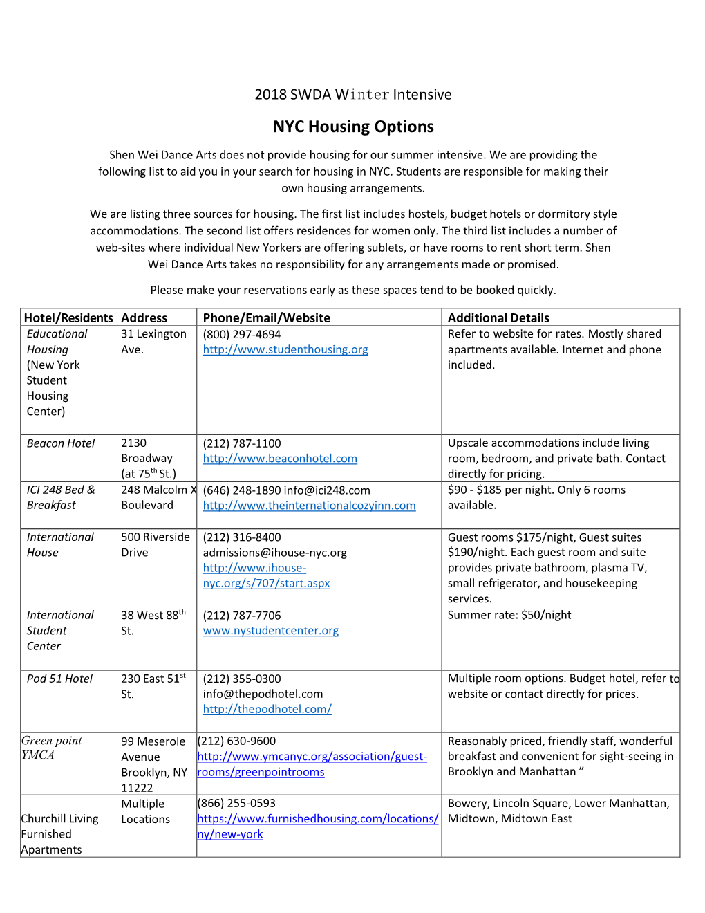 NYC Housing Options