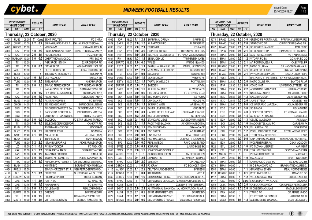 Midweek Football Results Midweek Football