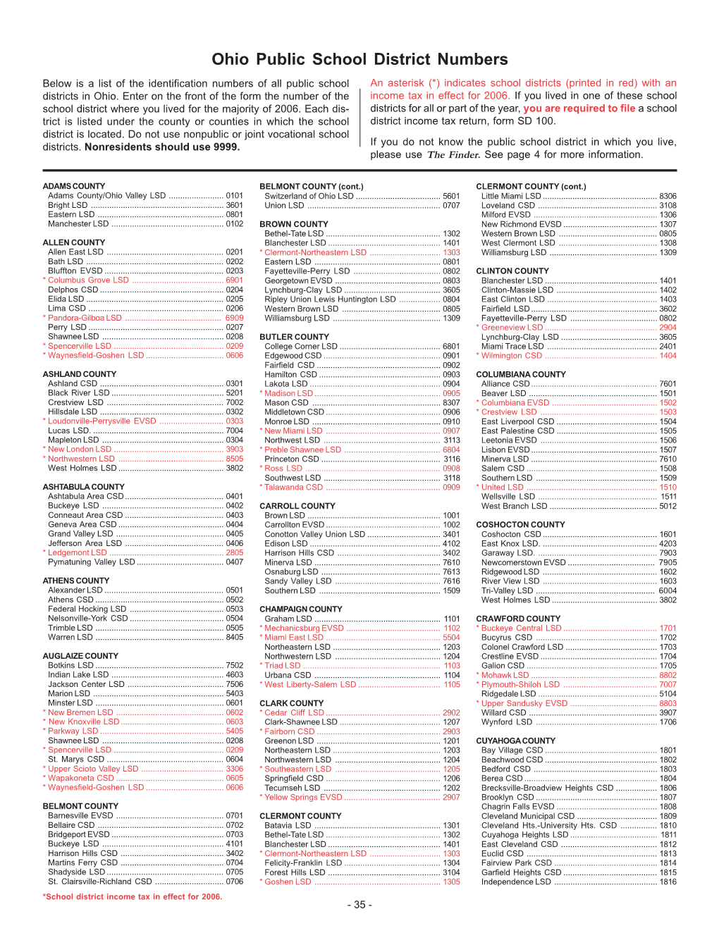 Ohio Public School District Numbers