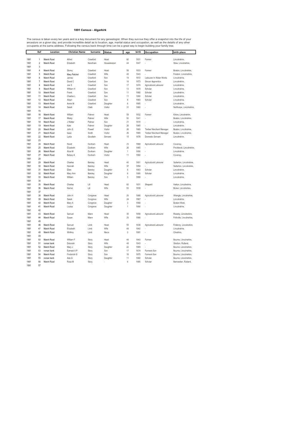 1891 Census - Algarkirk