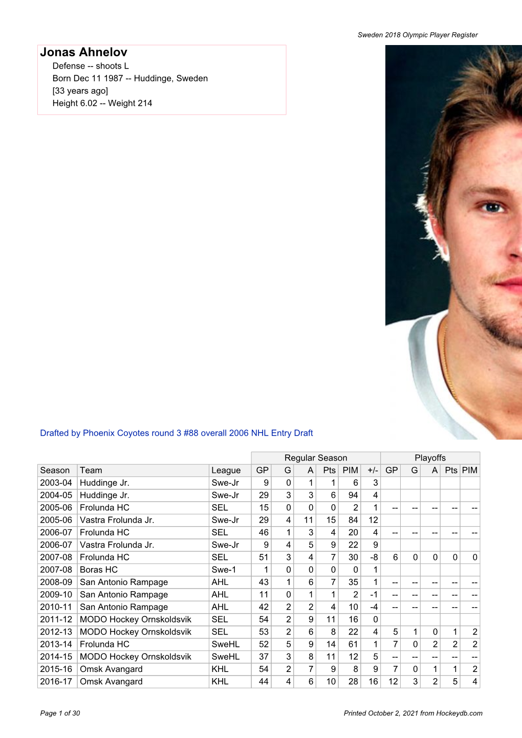 Sweden Olympic Player Register at Hockeydb.Com