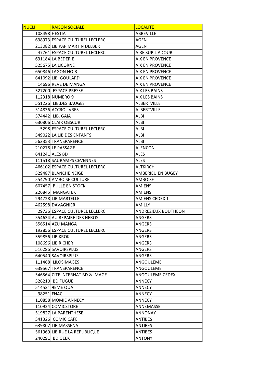 Nucli Raison Sociale Localite 108498 Hestia Abbeville 638973 Espace Culturel Leclerc Agen 213082 Lib Pap Martin Delbert Agen