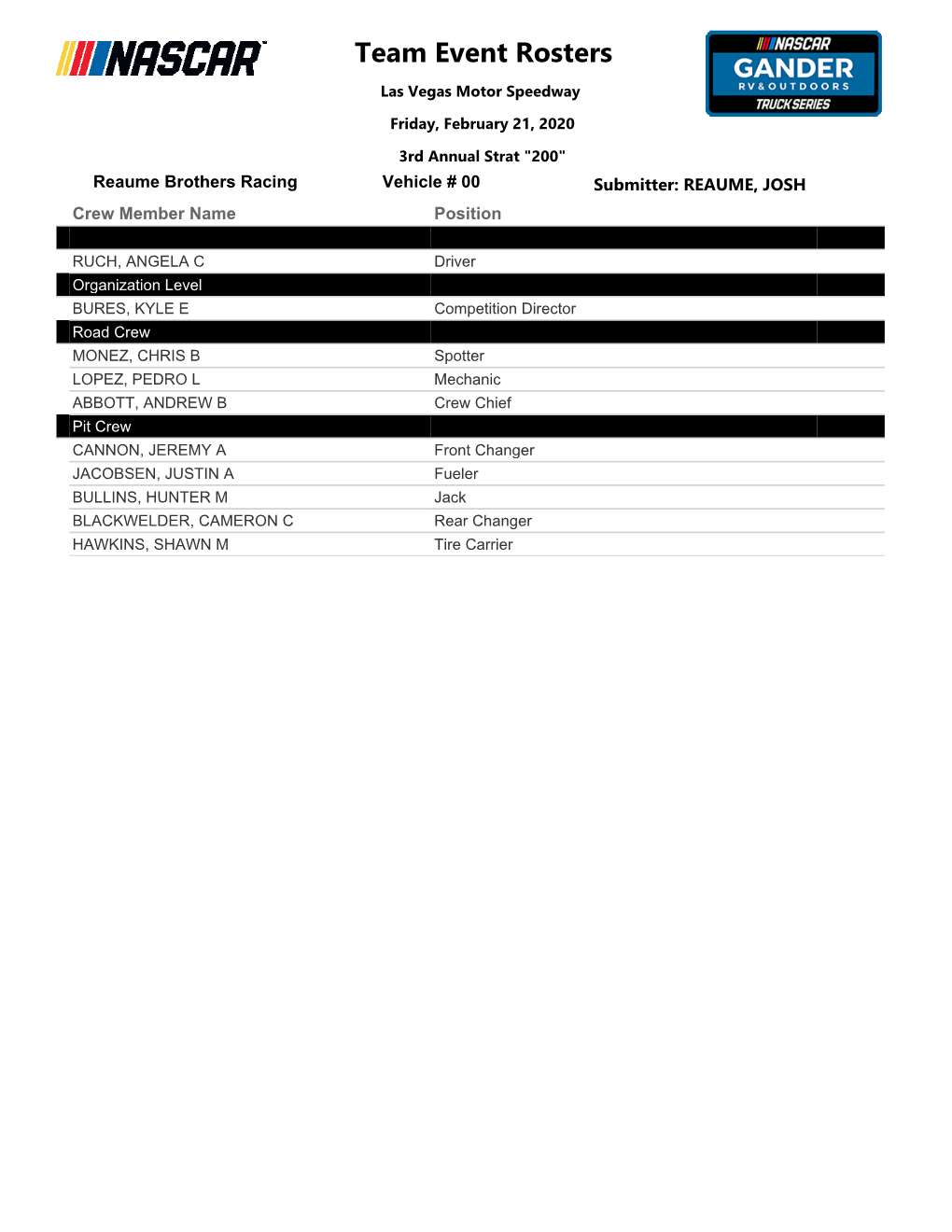 Crew Rosters