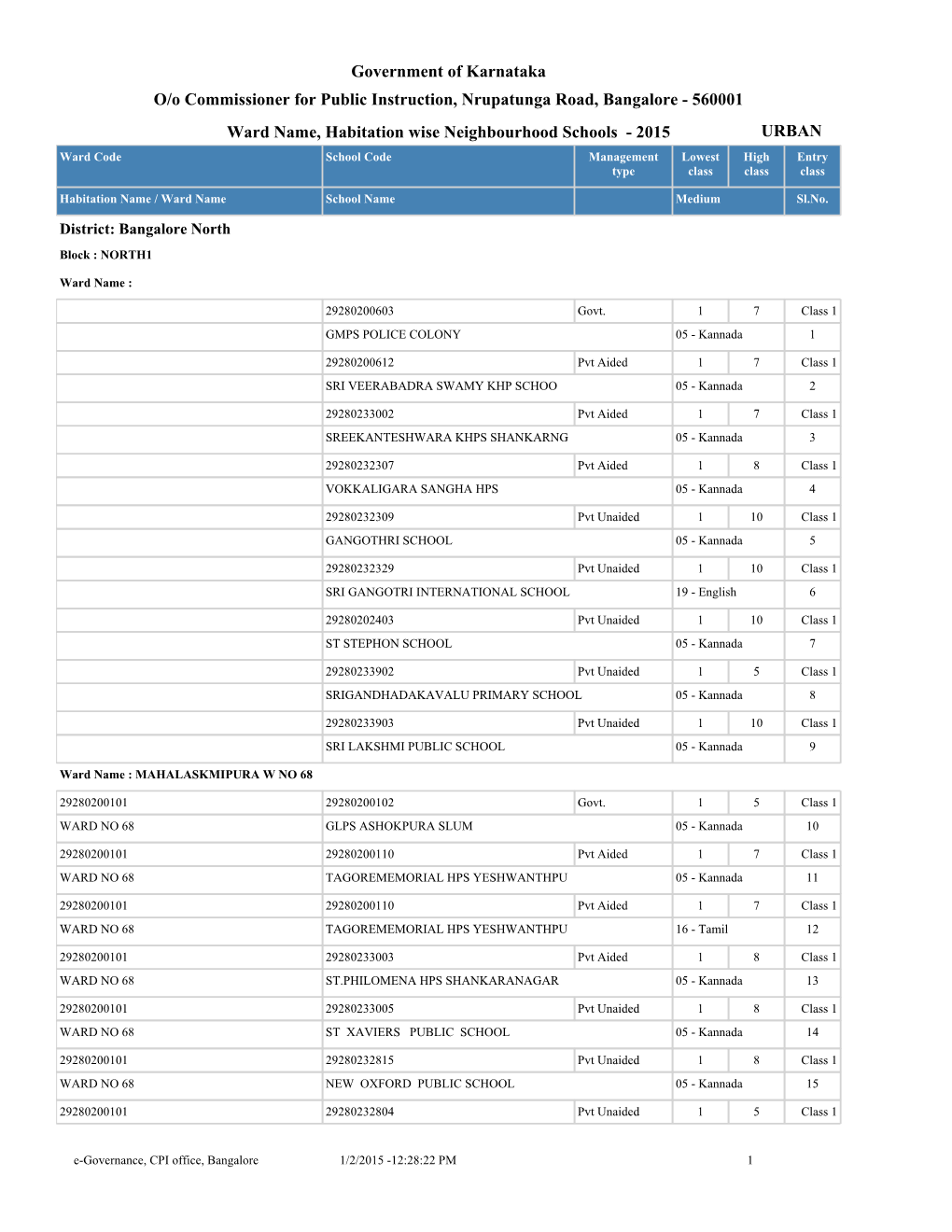 Government of Karnataka Ward Name, Habitation Wise Neighbourhood