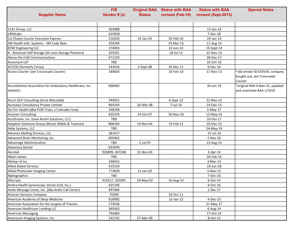 Status with BAA Revised