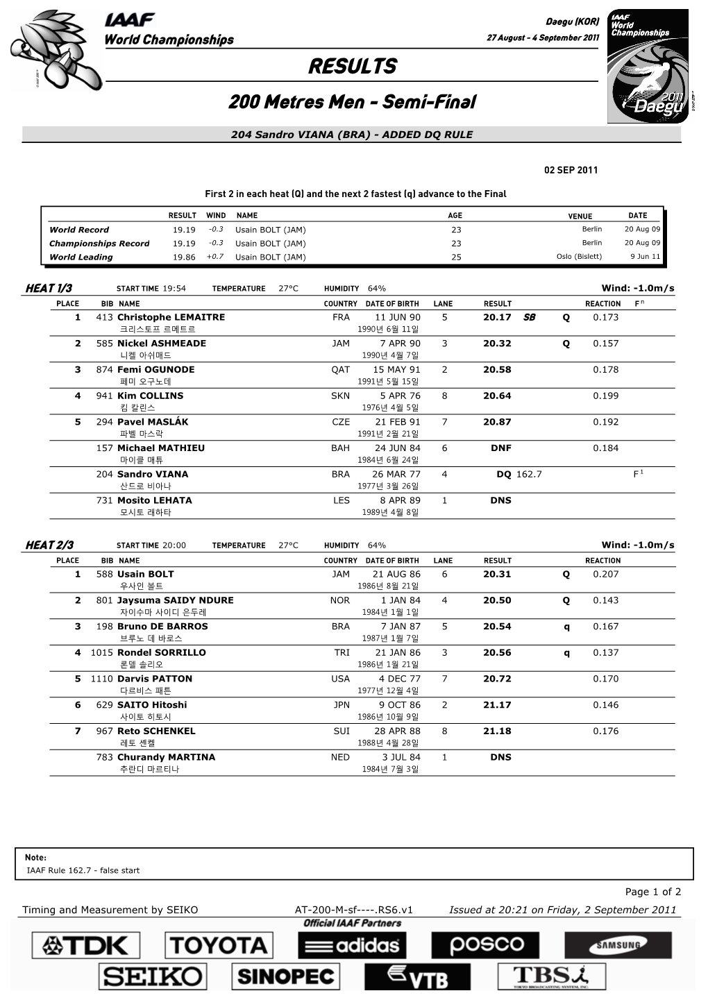 RESULTS 200 Metres Men - Semi-Final