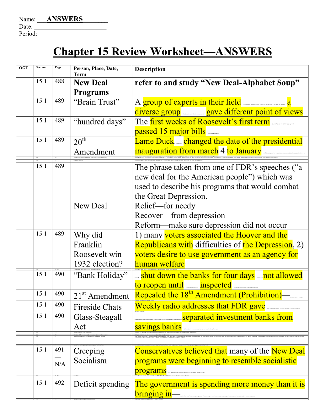 Chapter 15 Review Worksheet—ANSWERS