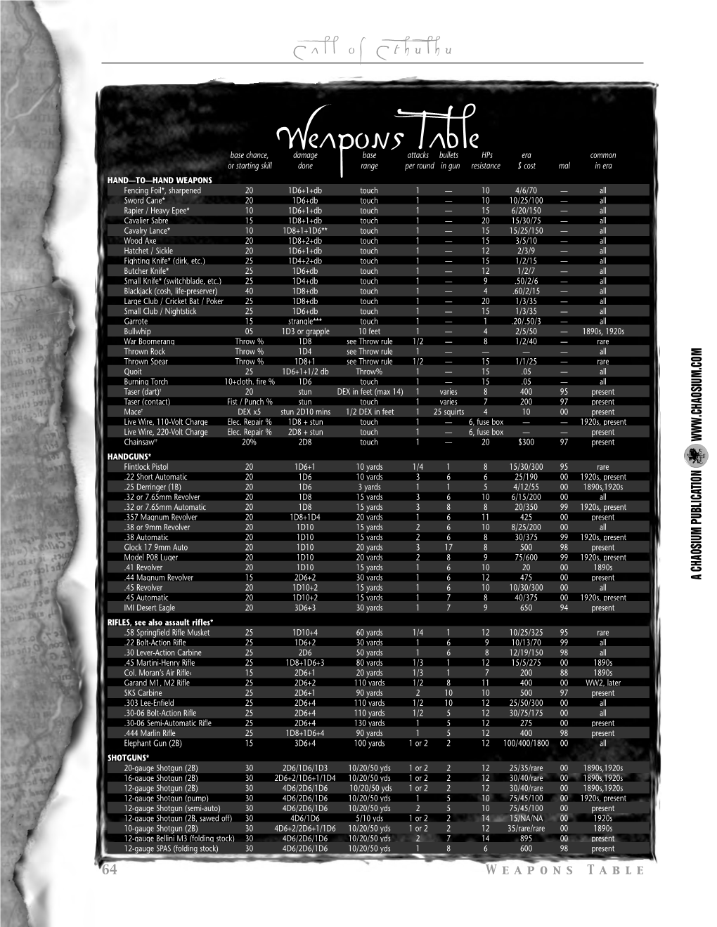 Weapons Table the Game System