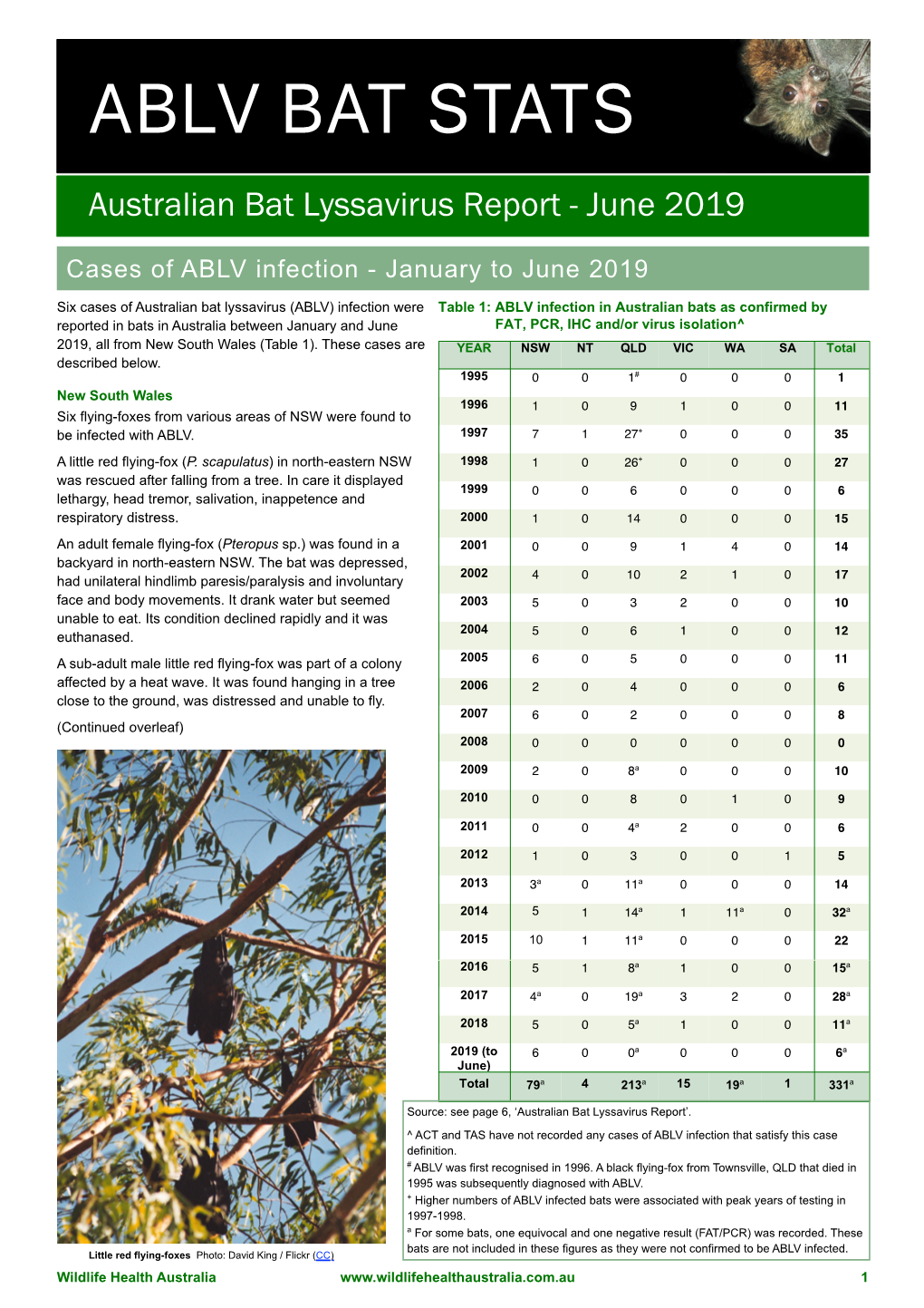 ABLV Bat Stats Jun 2019.Spub