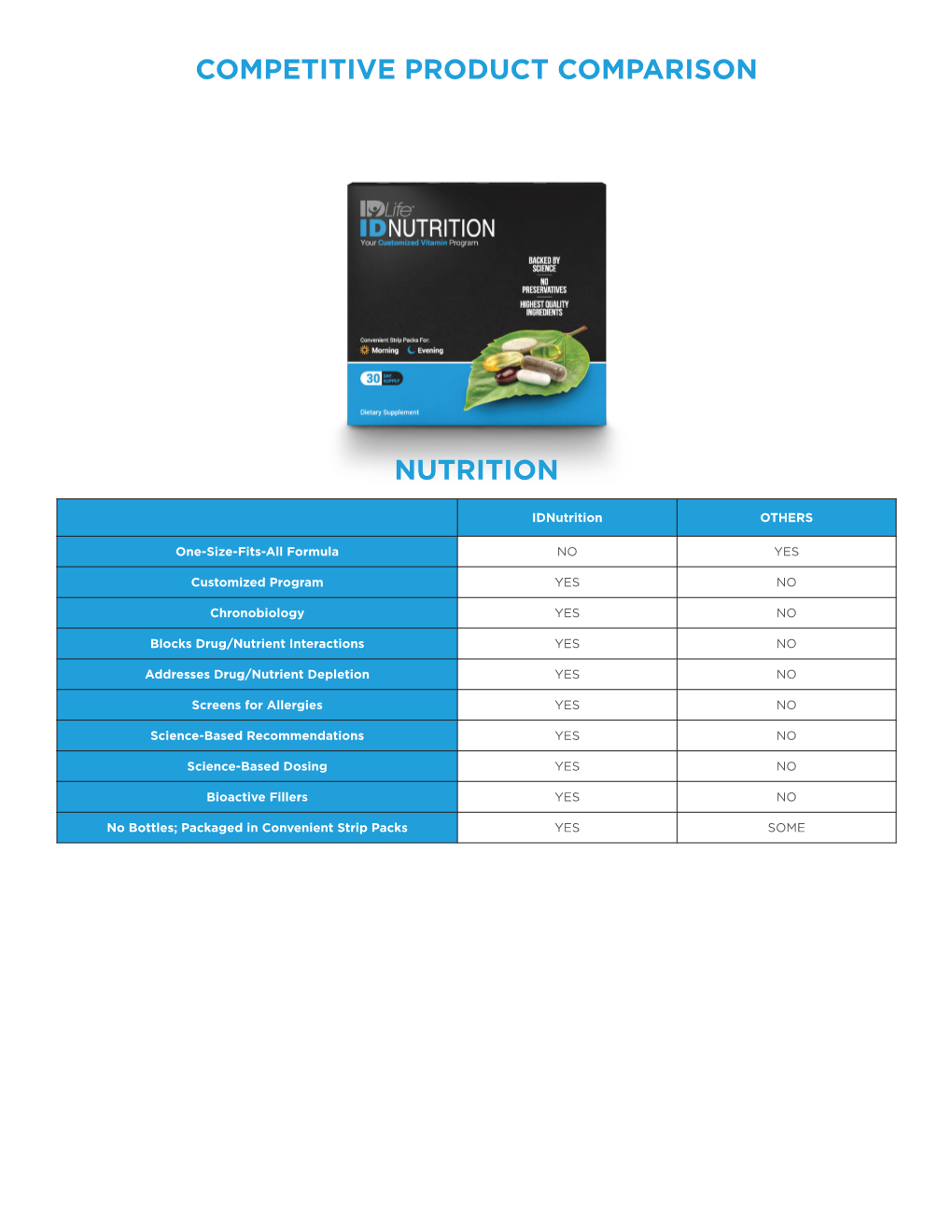 Nutrition Competitive Product Comparison