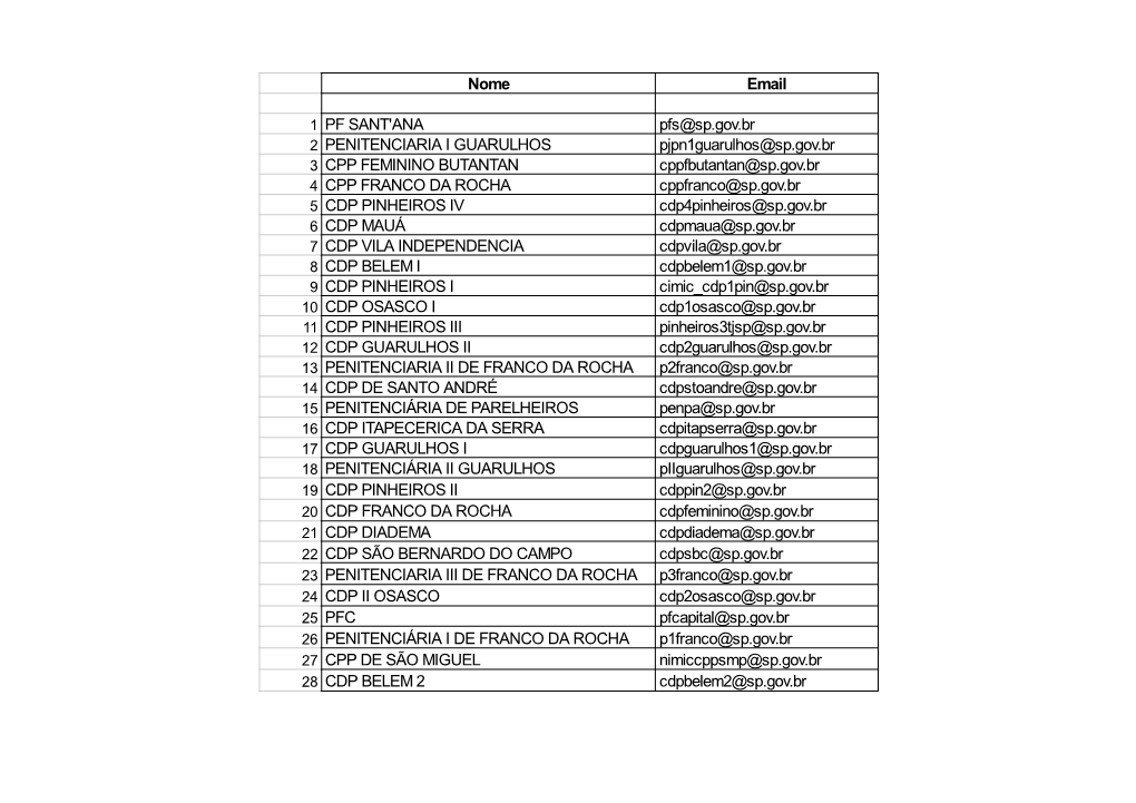 Nome Email 1 PF SANT'ana Pfs@Sp.Gov.Br 2 PENITENCIARIA I