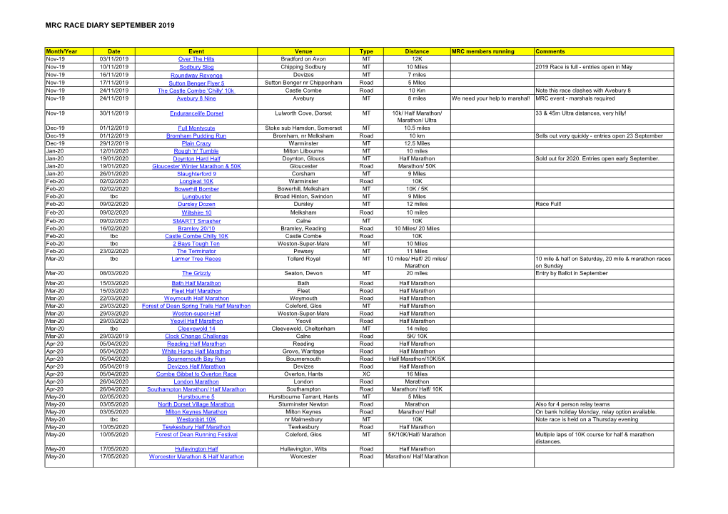 Mrc Race Diary September 2019