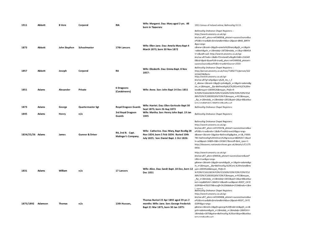 Collection of Military Who Served in Ballincollig..Xlsx