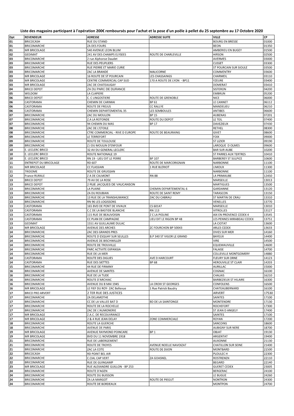 Liste Des Magasins Participant À L'opération 200€ Remboursés Pour L