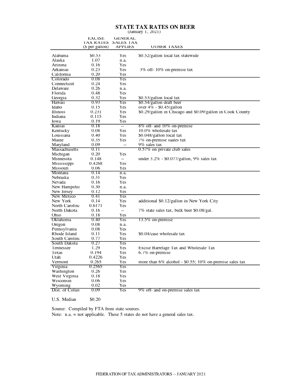 State Excise Tax Rates on Beer