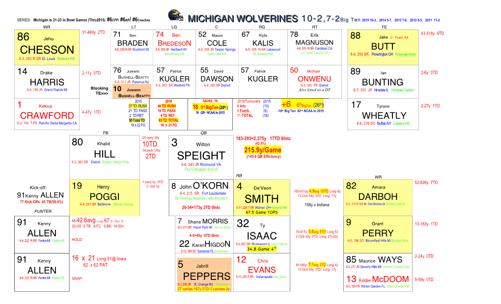 CHESSON 3 SPEIGHT SMITH 32 Ty