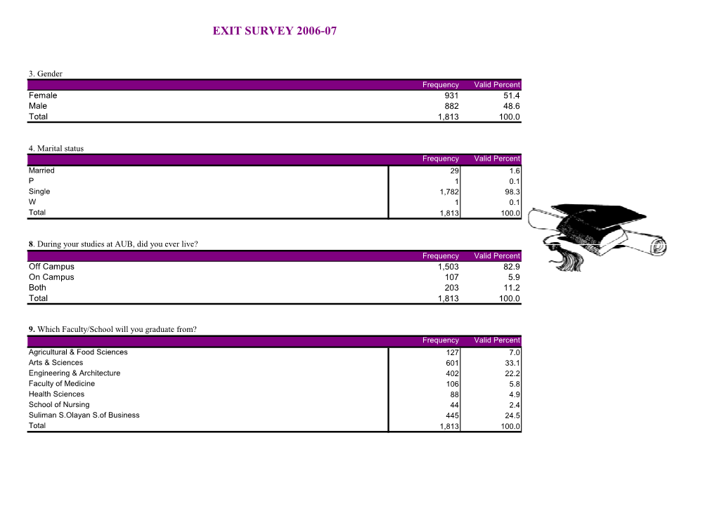 Exit Survey 2006-07