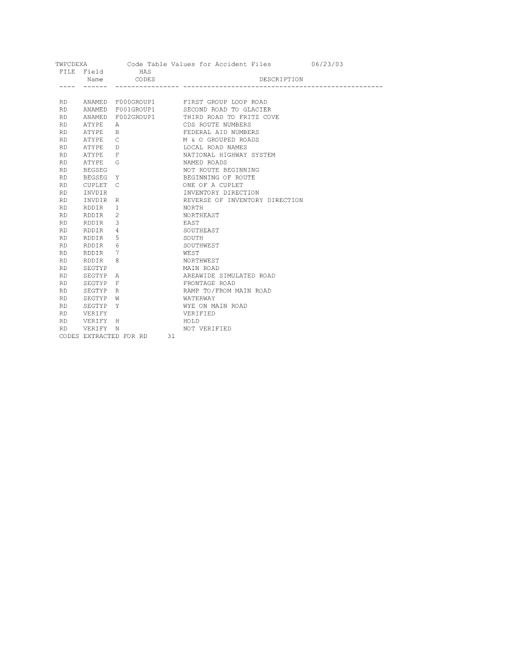 TWFCDEXA Code Table Values for Accident Files 06/23/03 FILE Field HAS Name CODES DESCRIPTION