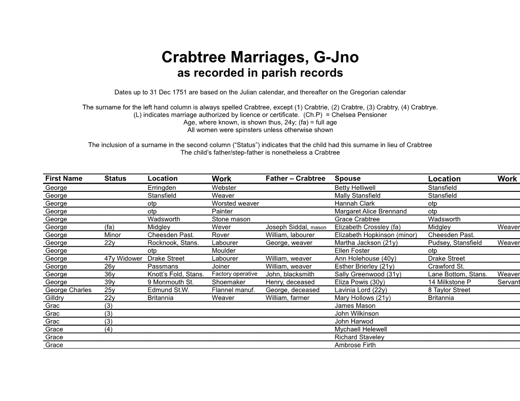 Crabtree Parish Marriages