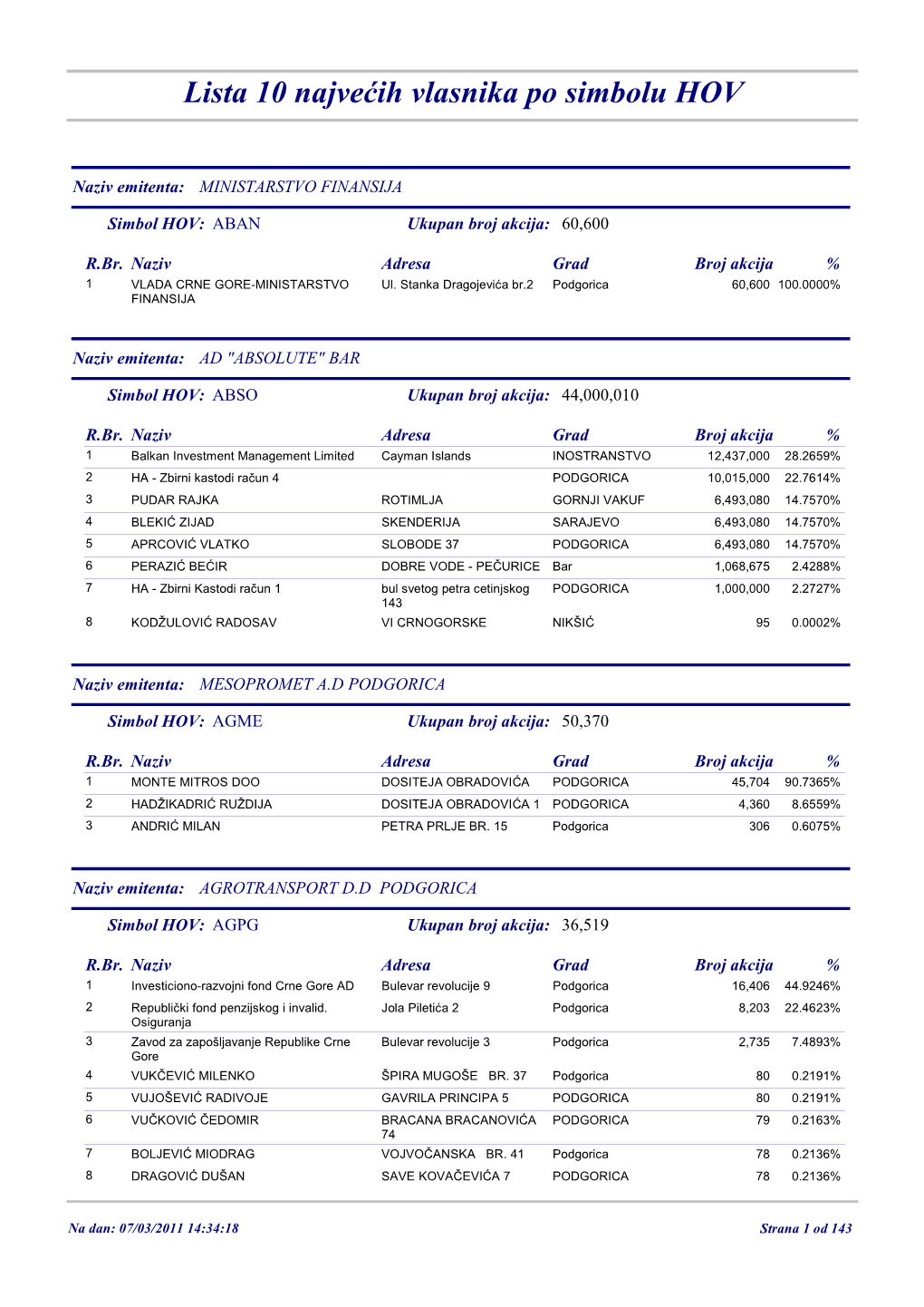 Lista 10 Najvećih Vlasnika Po Simbolu HOV