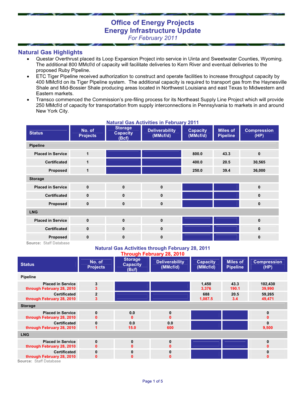 Office of Energy Projects Energy Infrastructure Update (March 2011)