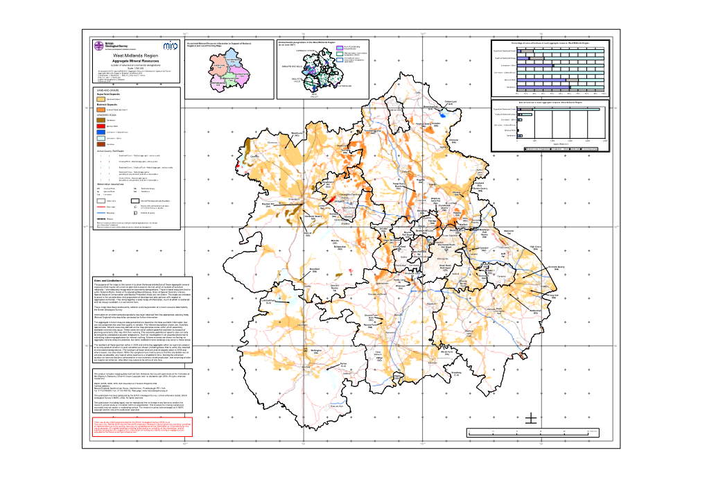 West Midlands Region