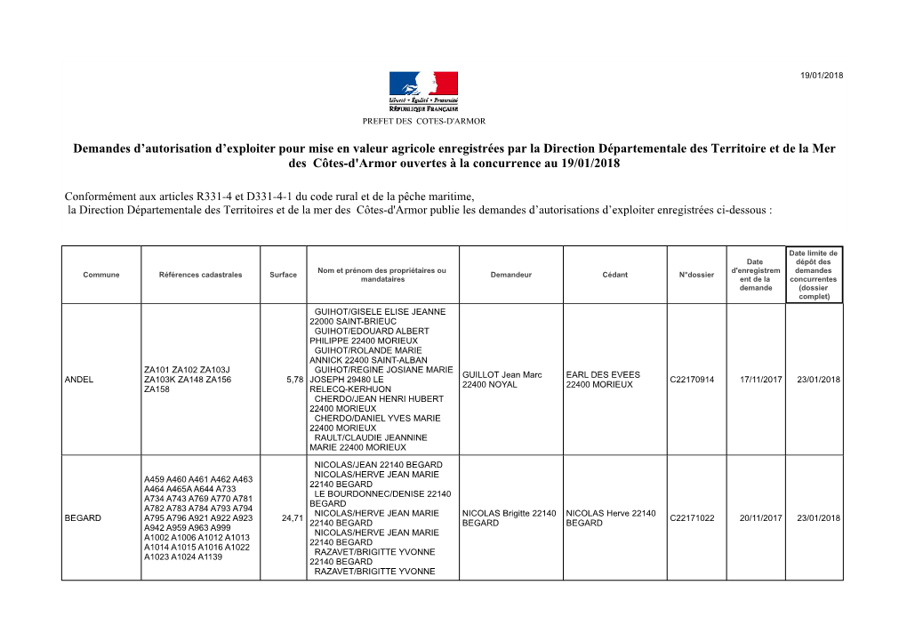 Demandes D'autorisation D'exploiter Pour Mise En Valeur Agricole Enregistrées Par La Direction Départementale Des Territo