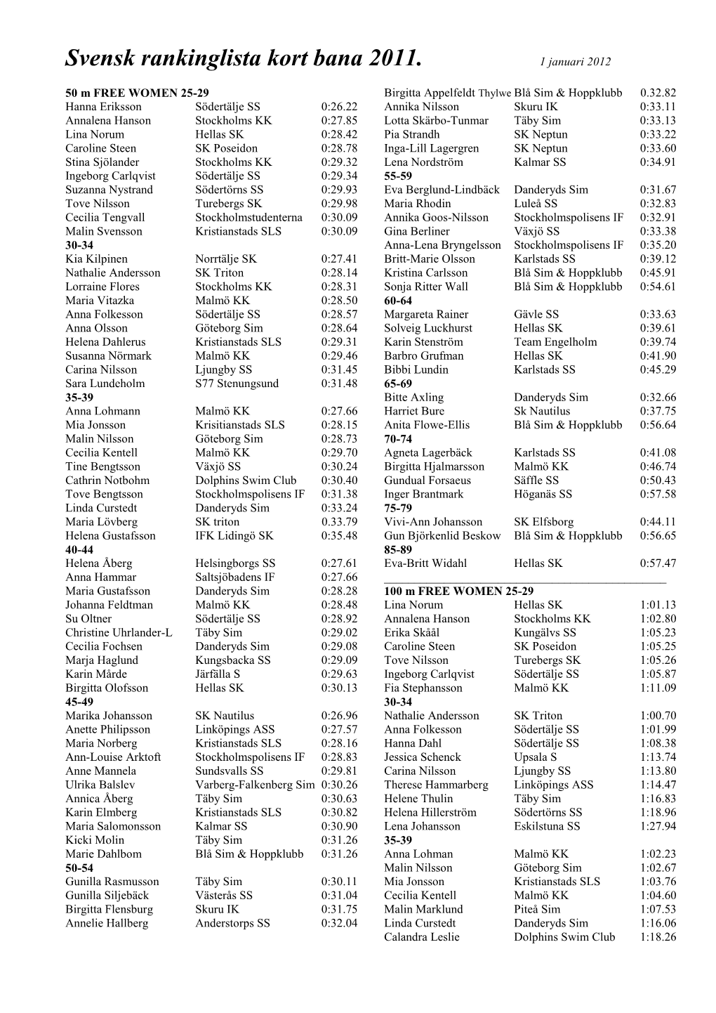 Svensk Rankinglista Kort Bana 2011. 1 Januari 2012