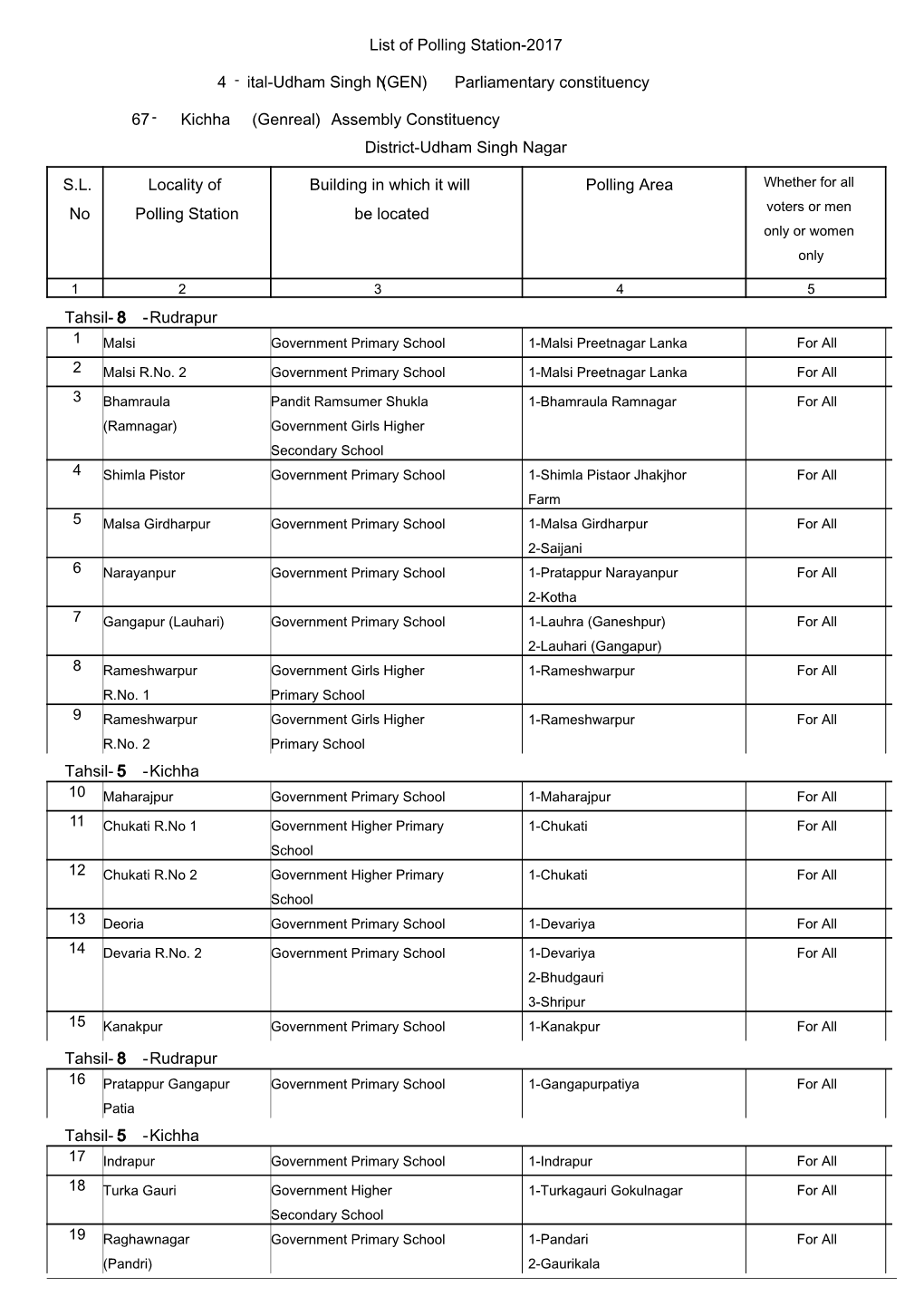 Kichha 67 Udham Singh Nagar 4