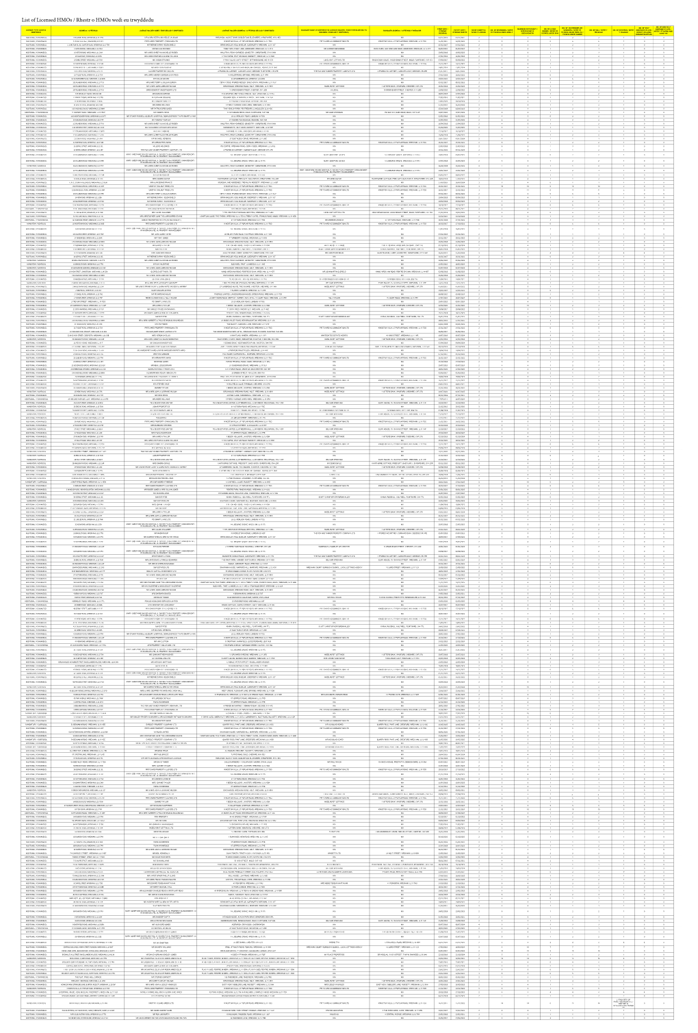 List of Licensed Hmos / Rhestr O Hmos Wedi Eu Trwyddedu