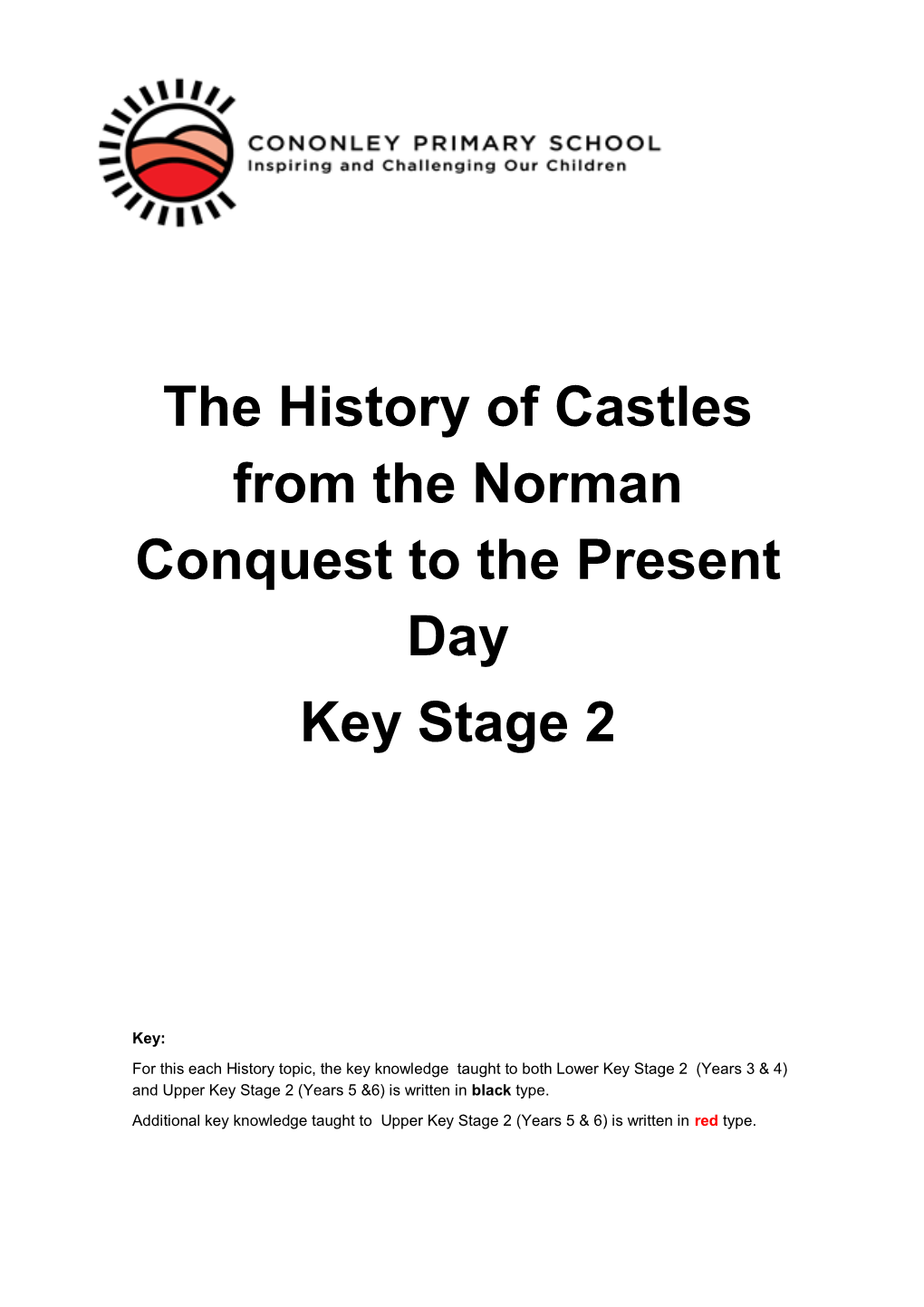 The History of Castles from the Norman Conquest to the Present