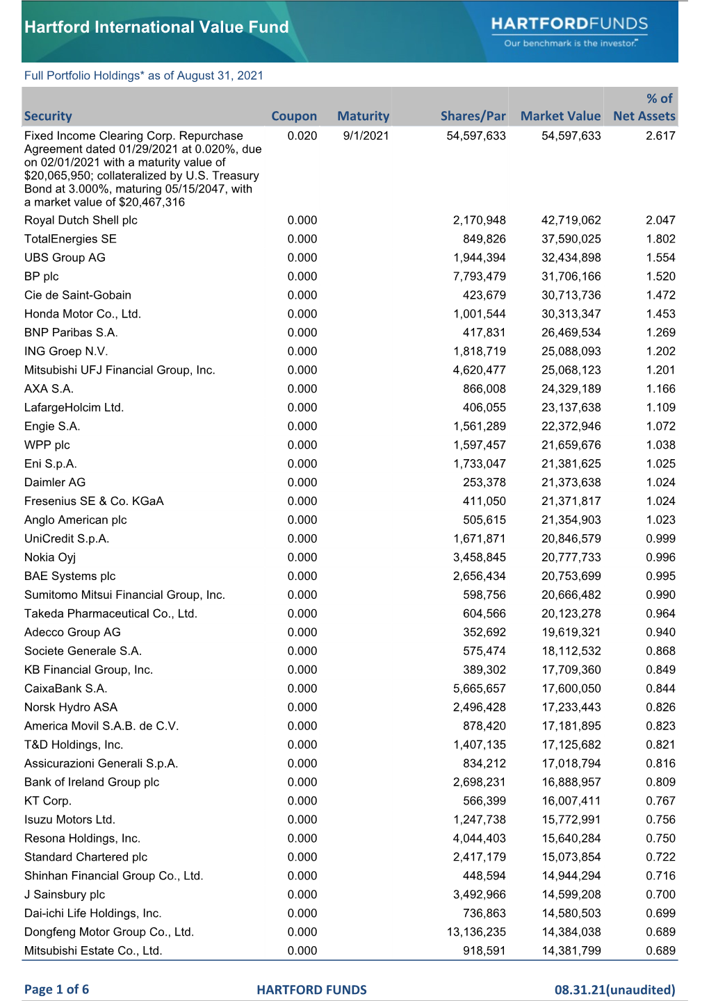 Full Portfolio Holdings* As of August 31, 2021 % of Security Coupon Maturity Shares/Par Market Value Net Assets Fixed Income Clearing Corp