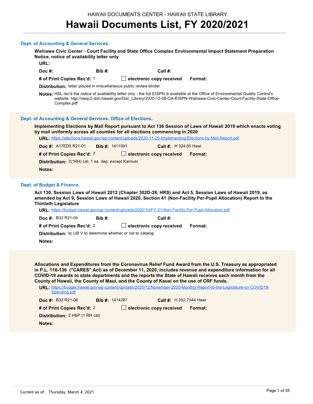 Hawaii Documents List, FY 2020/2021