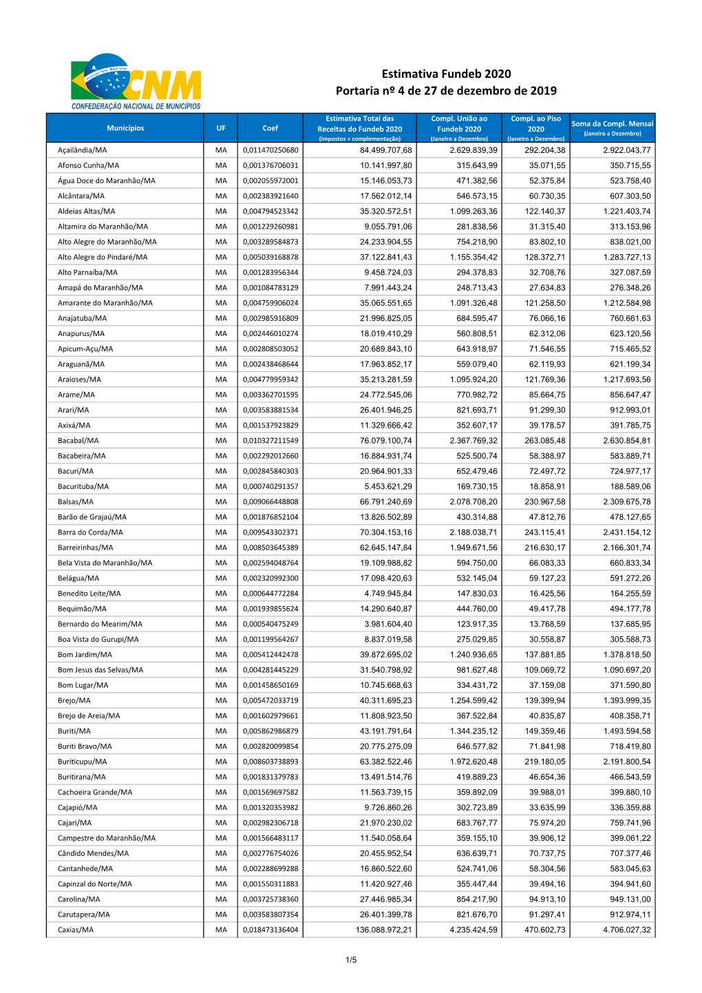 Estimativa Fundeb 2020 Portaria Nº 4 De 27 De Dezembro De 2019