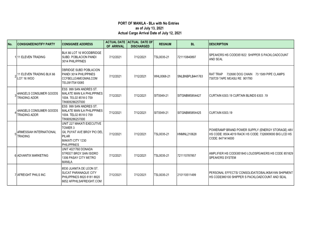 PORT of MANILA - Bls with No Entries As of July 13, 2021 Actual Cargo Arrival Date of July 12, 2021