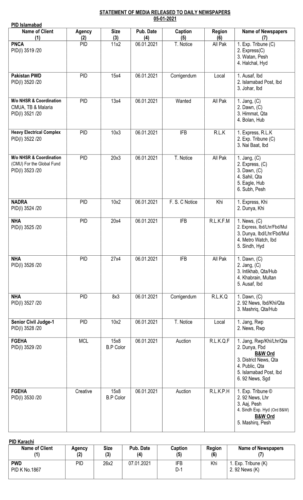 STATEMENT of MEDIA RELEASED to DAILY NEWSPAPERS 05-01-2021 PID Islamabad Name of Client Agency Size Pub