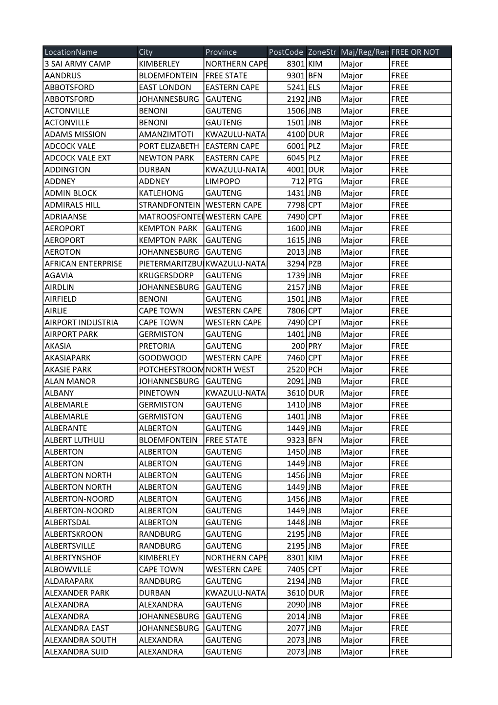 Locationname City Province Postcode Zonestr Maj/Reg/Remfree