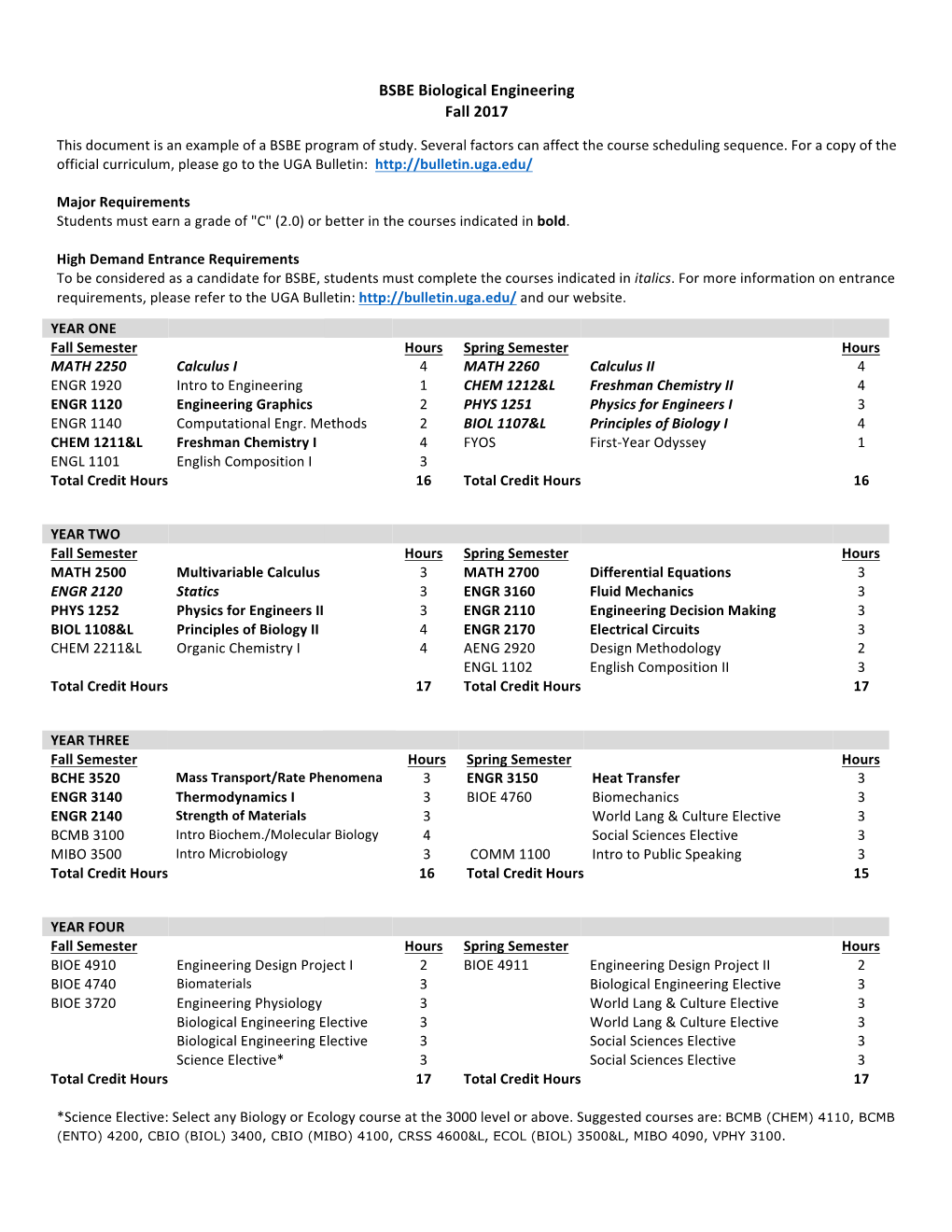 BSBE Biological Engineering Fall 2017