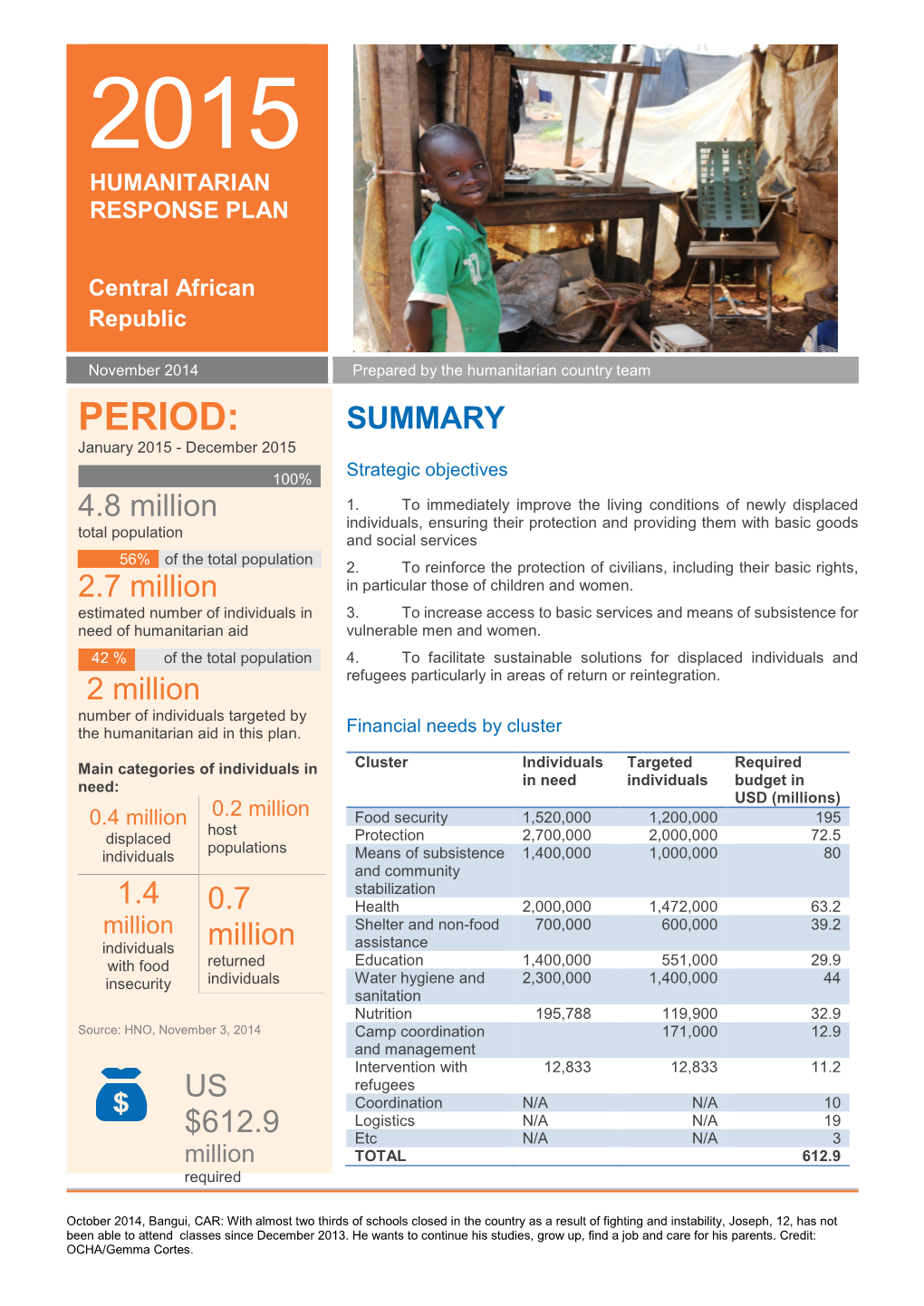 2014 Strategic Response Plan