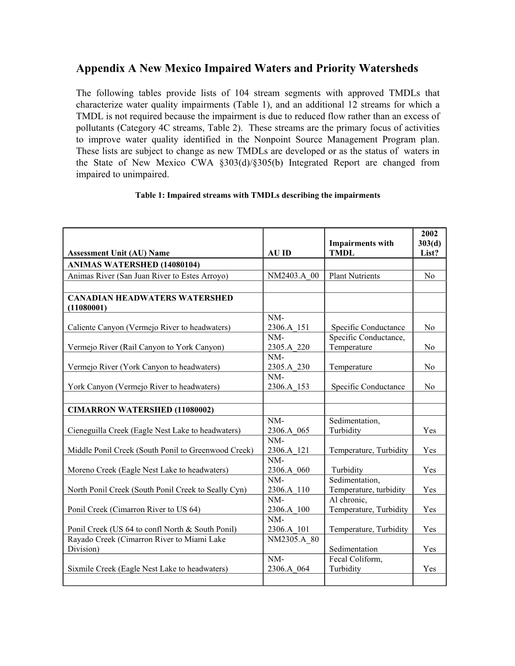 Appendix a New Mexico Impaired Waters and Priority Watersheds