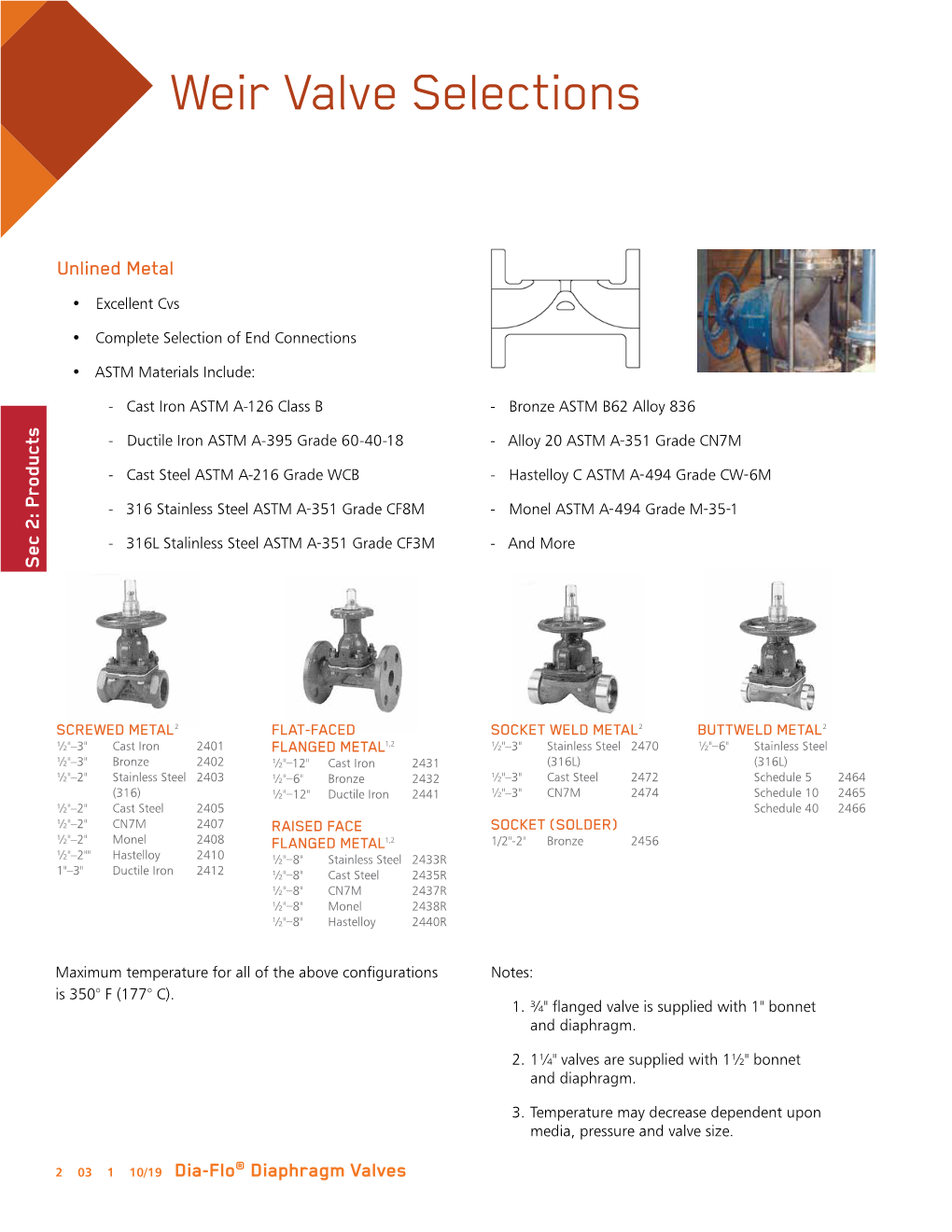 Weir Valve Selections