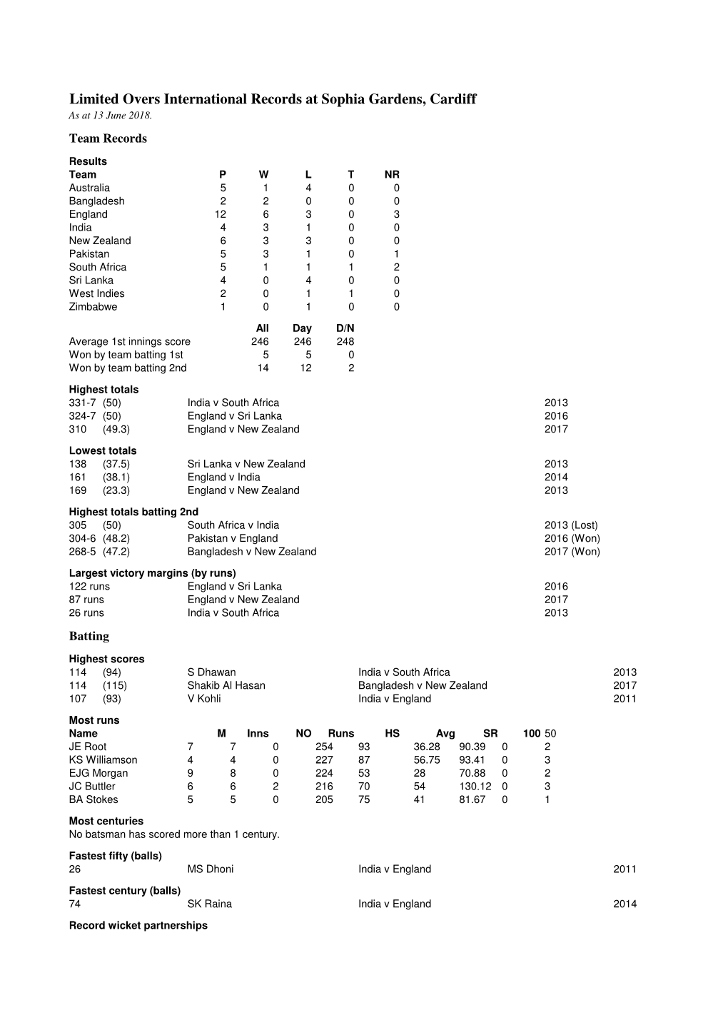 A Cardiff LOI Stats