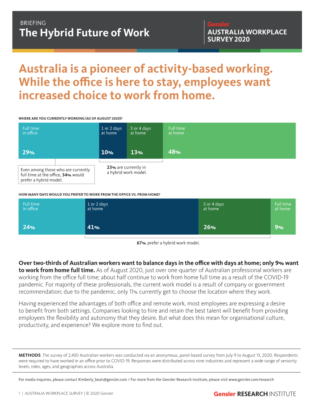 Australia Workplace Survey 2020