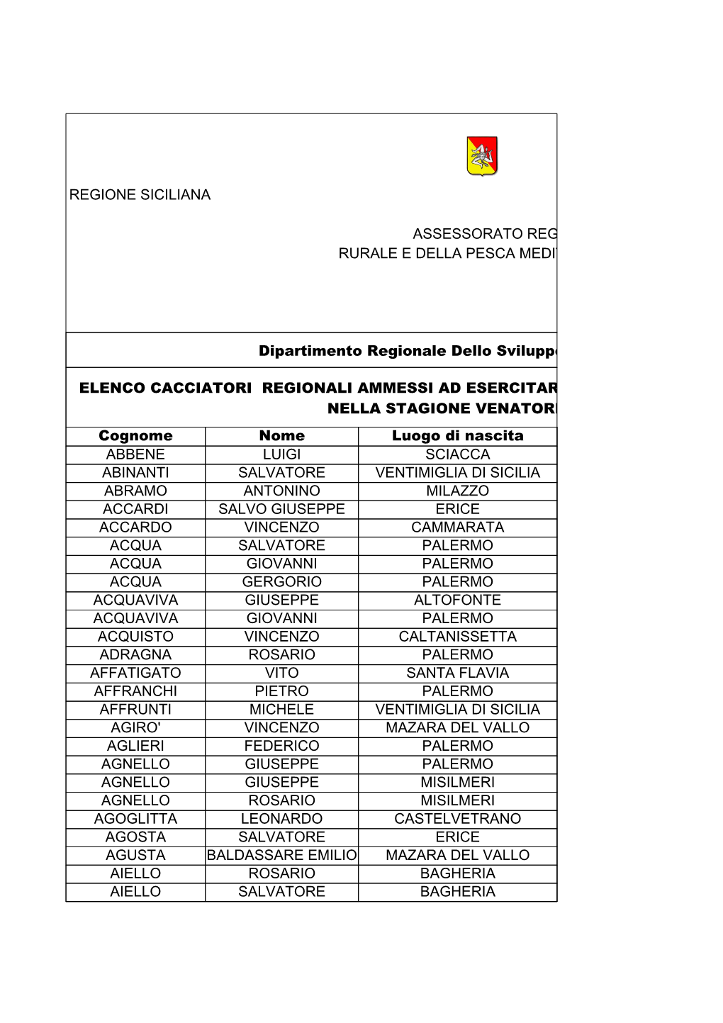 Dipartimento Regionale Dello Sviluppo R Cognome Nome Luogo Di Nascita ABBENE LUIGI SCIACCA ABINANTI SALVATORE VENTIMIGLIA DI