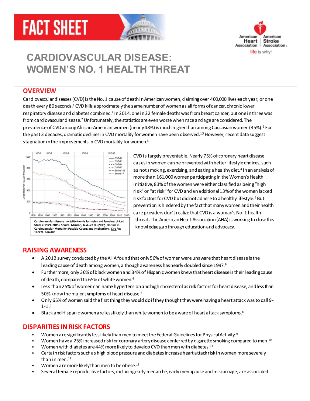 Cardiovascular Disease: Women's No. 1 Health Threat