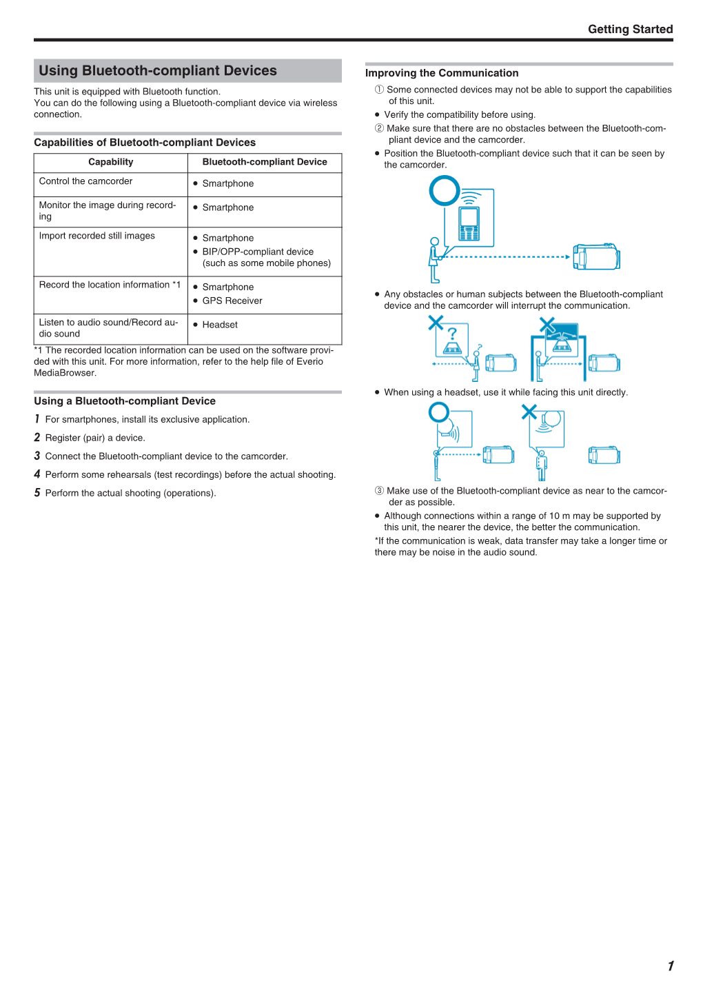 Using Bluetooth-Compliant Devices 1