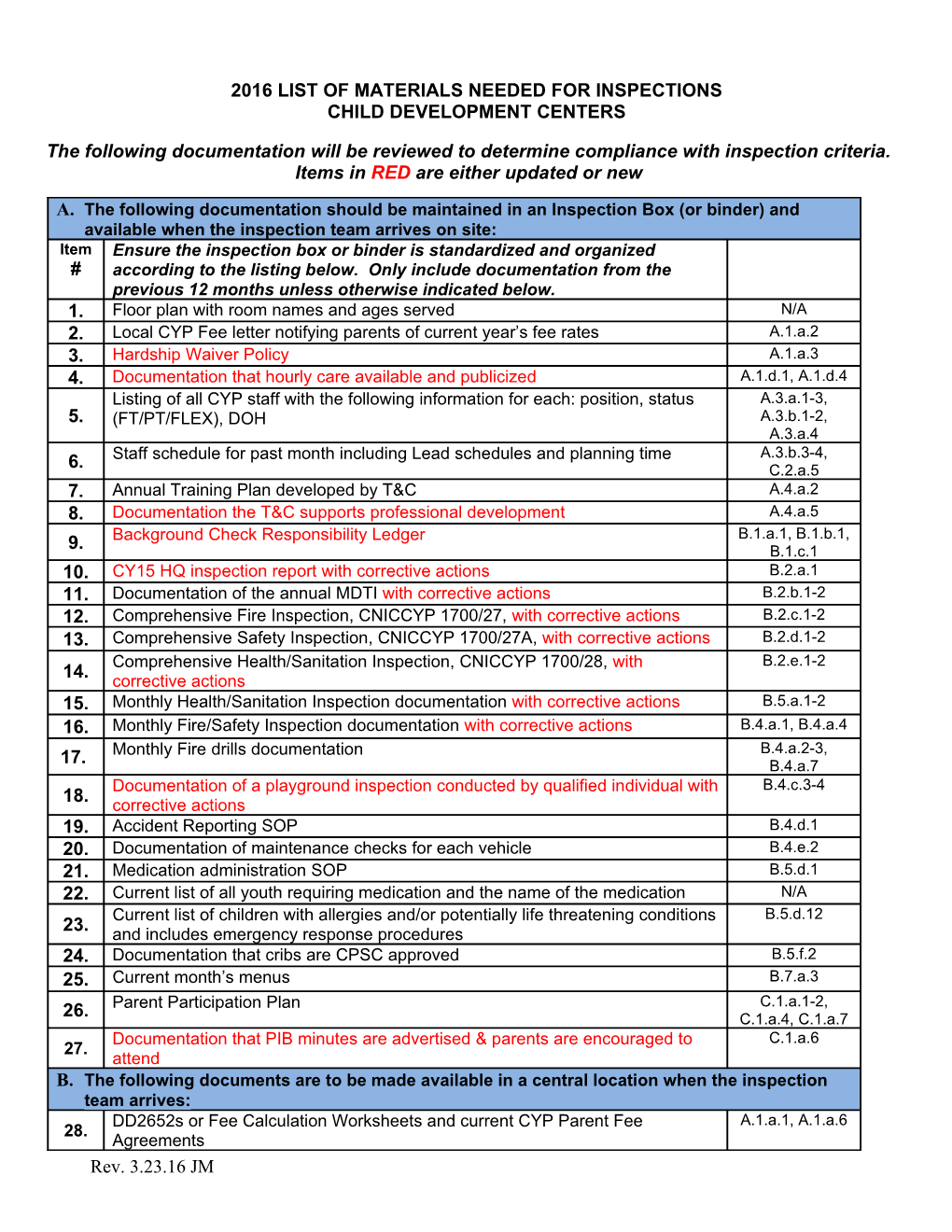 Fy13 List of Materials Needed for Inspections